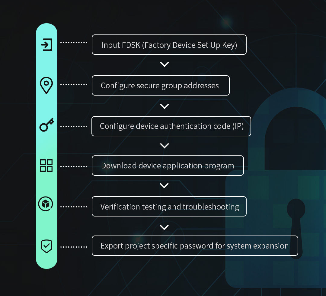 Smart Home Data Security