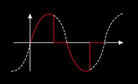 Trailing-edge dimming.jpg