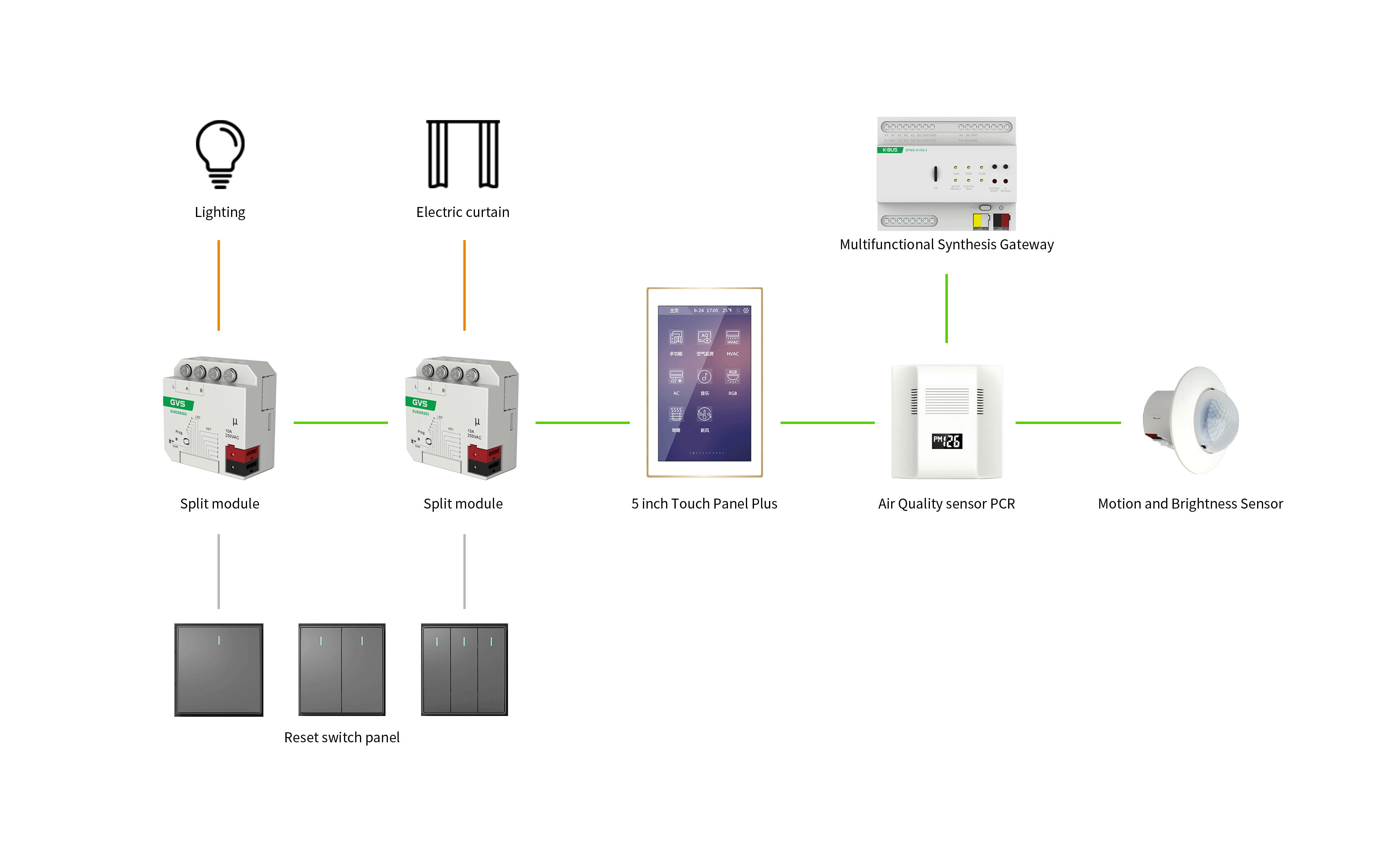 Home Automation.png